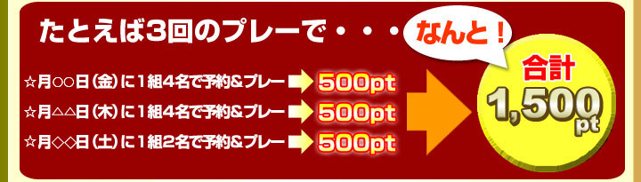 たとえば3回のプレーで・・・なんと合計1,500pt