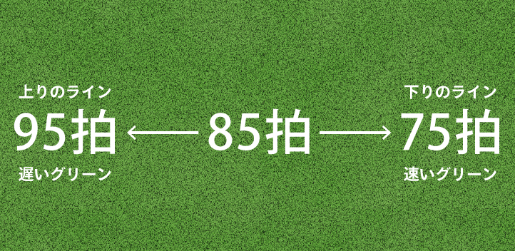 関浩太郎の「30パットに収めるパッティングテクニック」第５回～上りのパットと下りのパットでは曲がり幅が変わる