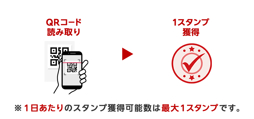 1日あたりのスタンプ獲得可能数は最大１スタンプです。