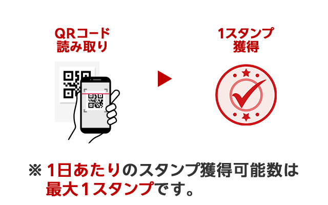 1日あたりのスタンプ獲得可能数は最大１スタンプです。