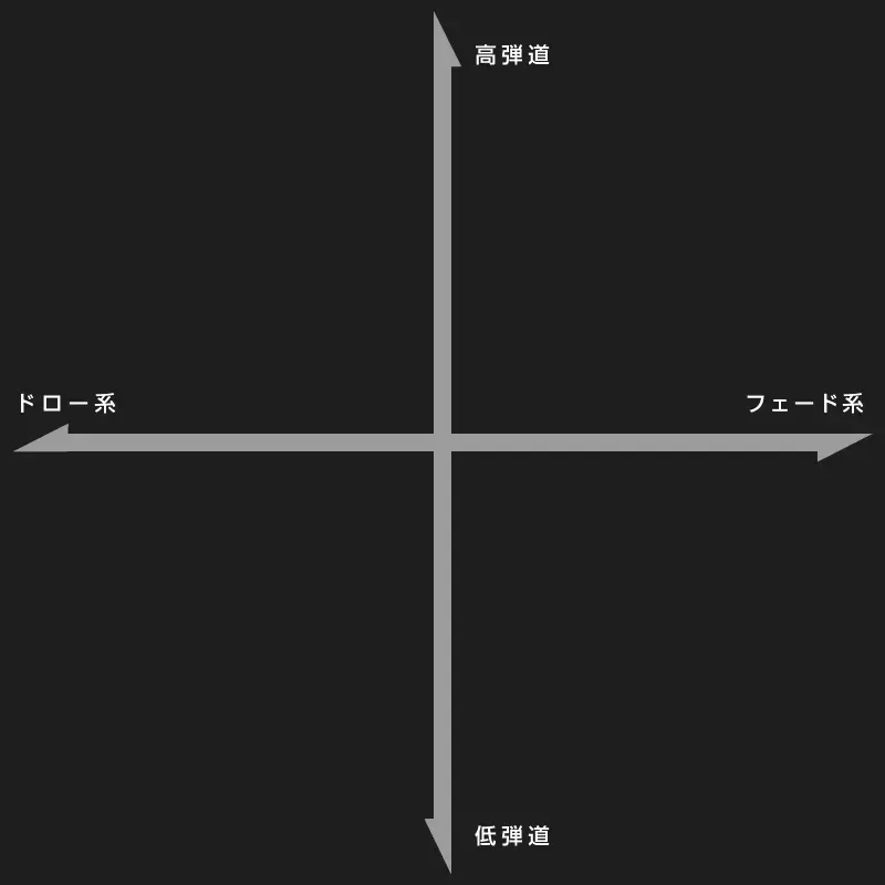 TOUR AD チャート画像