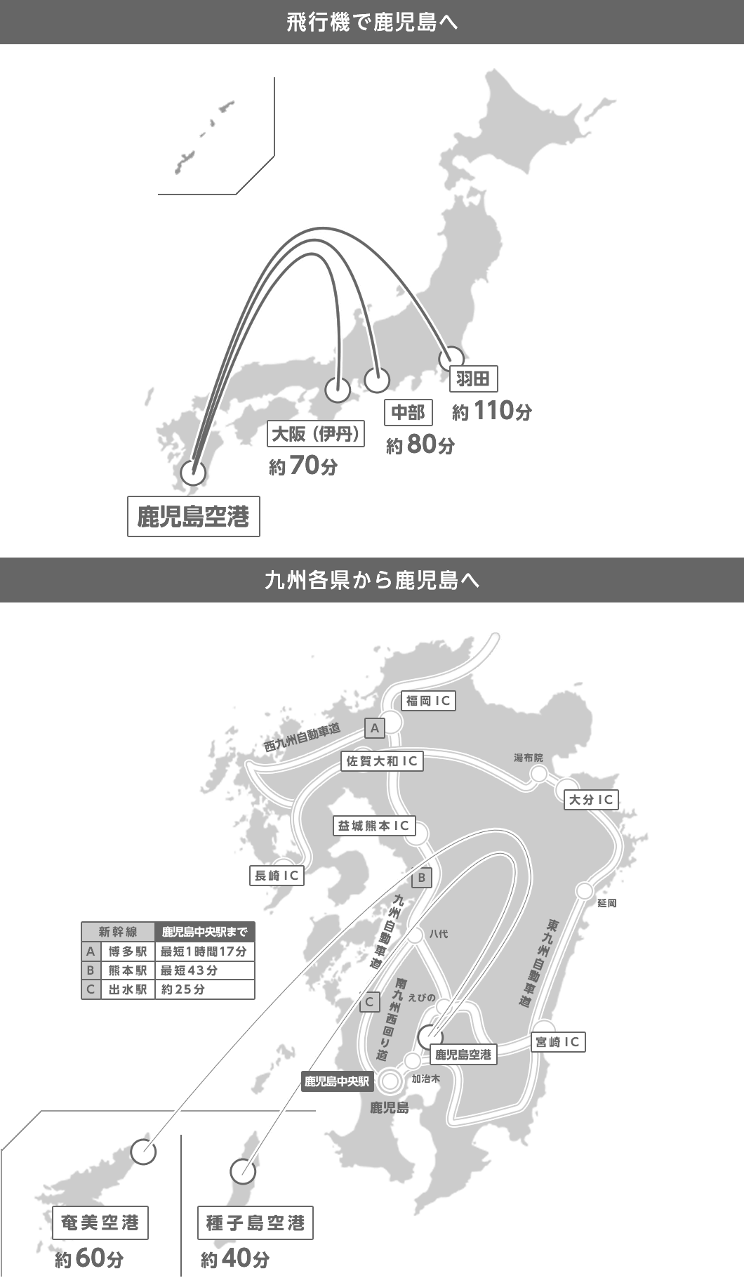 鹿児島特集 楽天gora