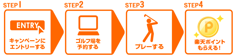 はじめての楽天goraでの予約 プレーで最大3 000ポイントプレゼント 楽天gora