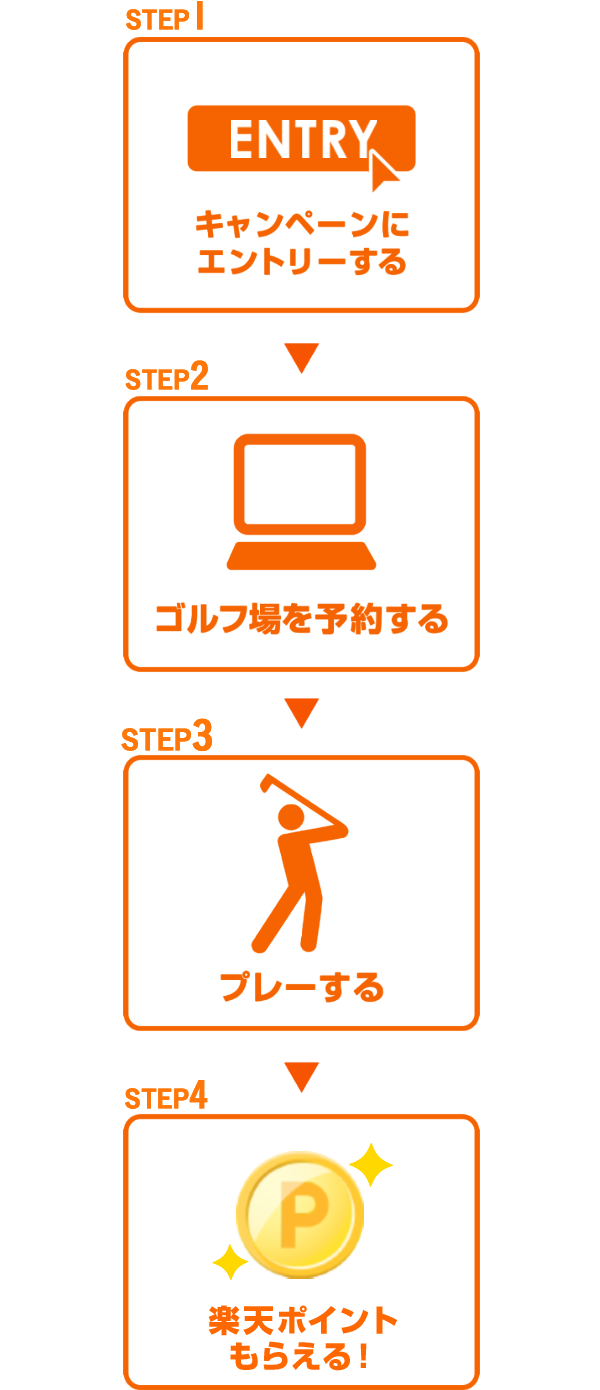 はじめての楽天goraでの予約 プレーで最大3 000ポイントプレゼント 楽天gora