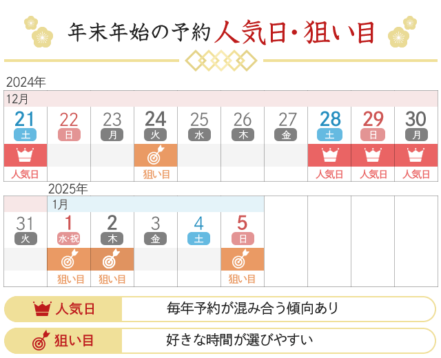 年末年始の予約人気日・狙い目