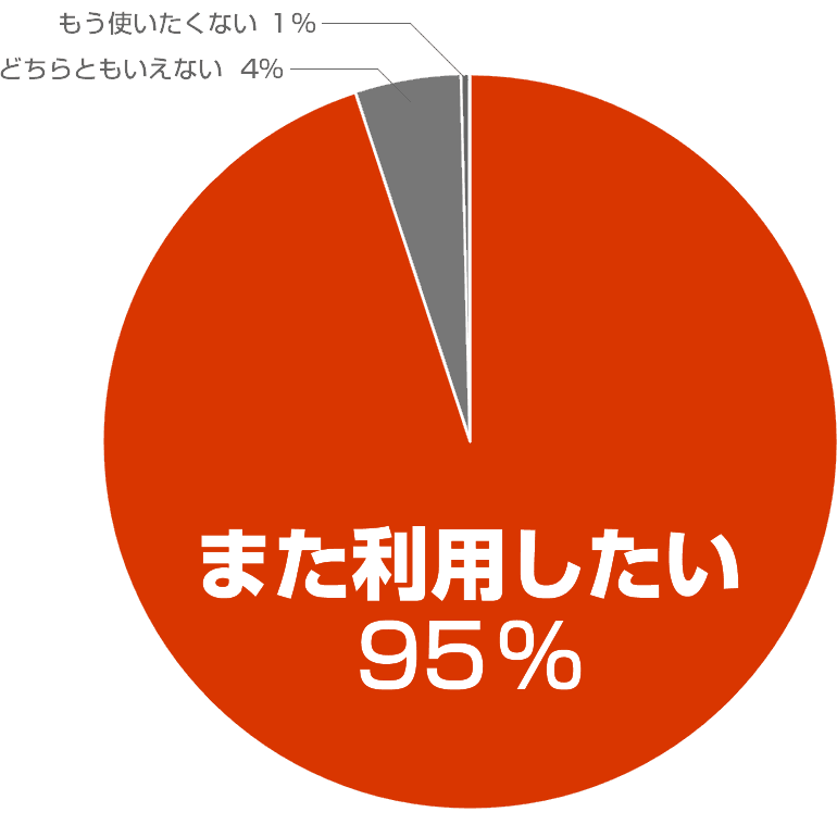 １人予約のホンネ 実際にプレーした人に聞きました 楽天gora