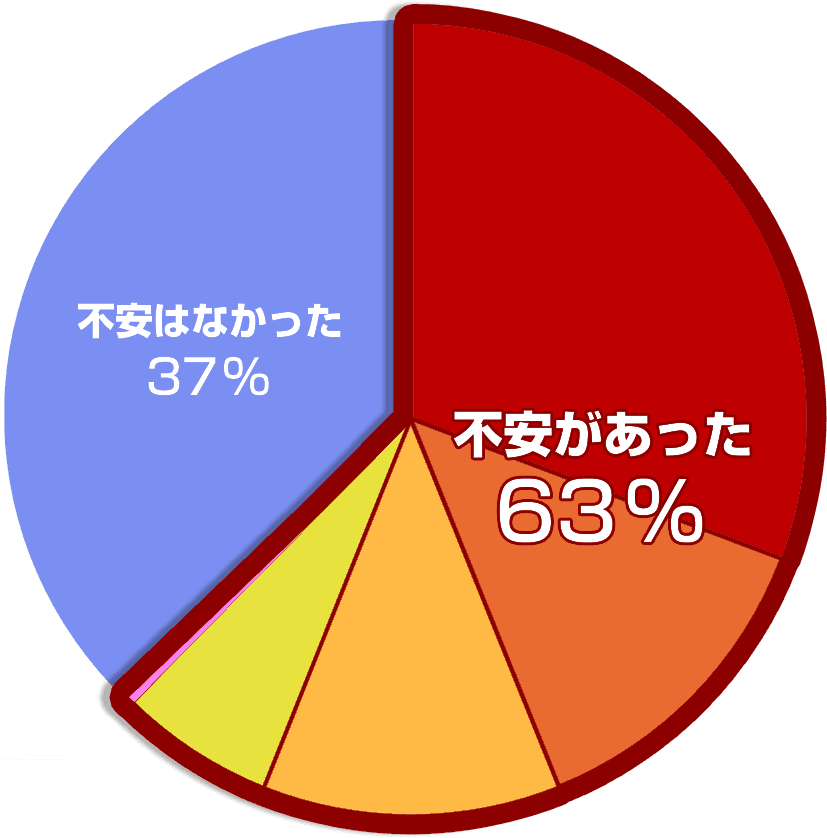 １人予約のホンネ 実際にプレーした人に聞きました 楽天gora