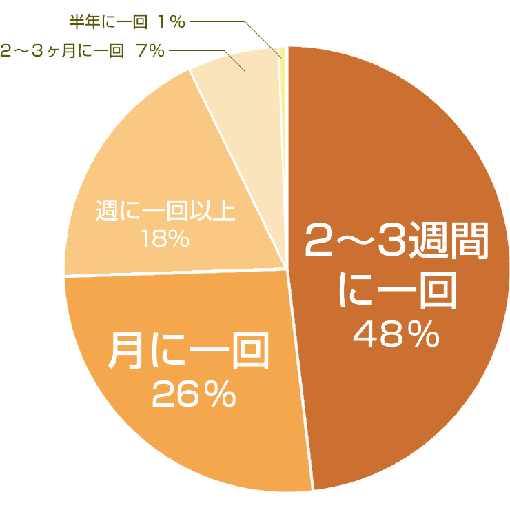 １人予約のホンネ 実際にプレーした人に聞きました 楽天gora