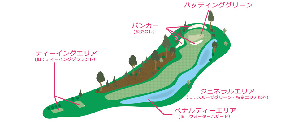 19年ゴルフルールの改正 知っておきたい変更点まとめ 基本 名称編 楽天gora