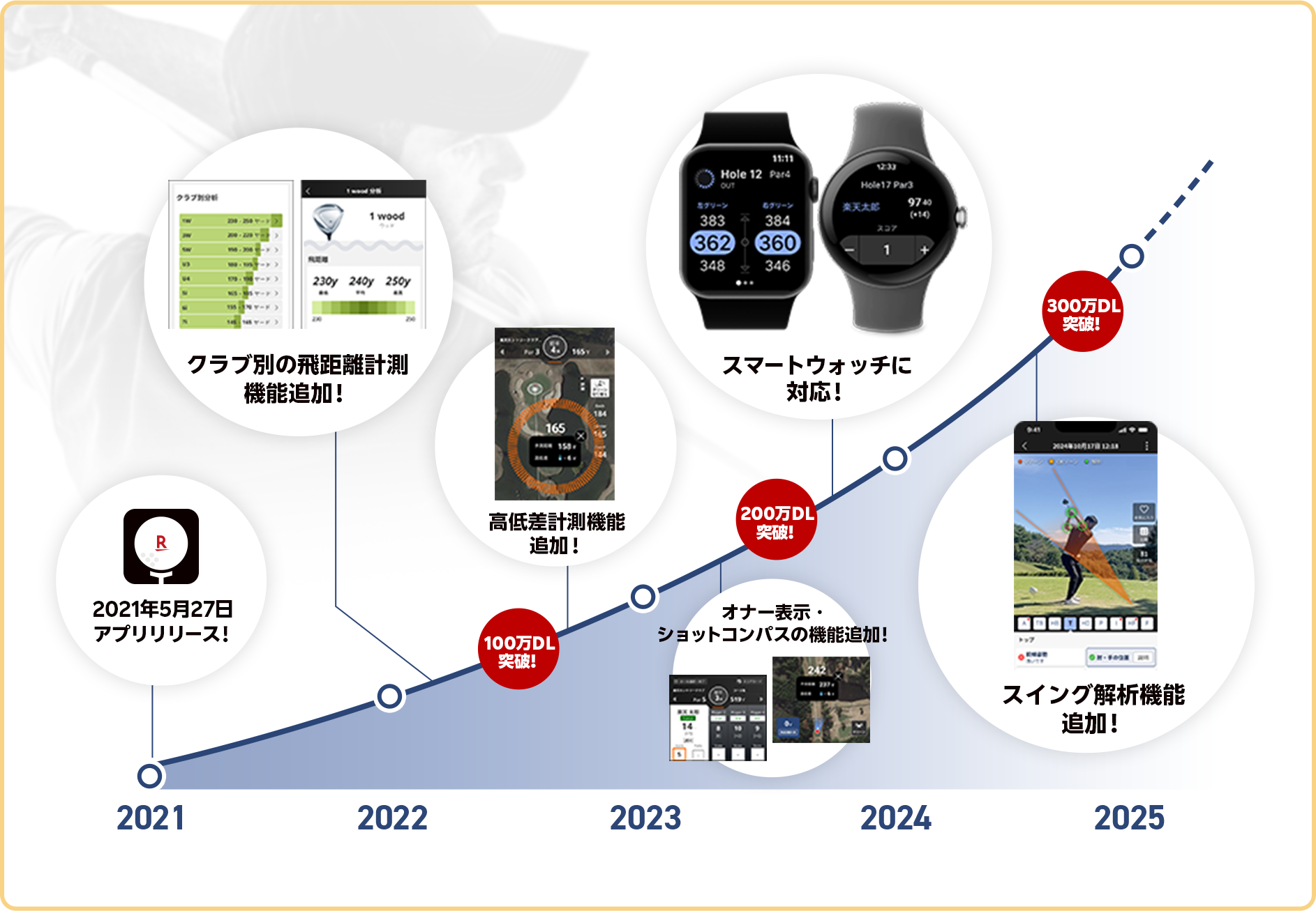 これまでの歩み表