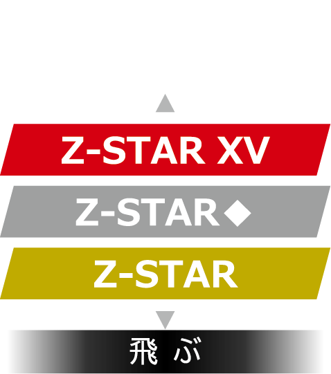飛距離