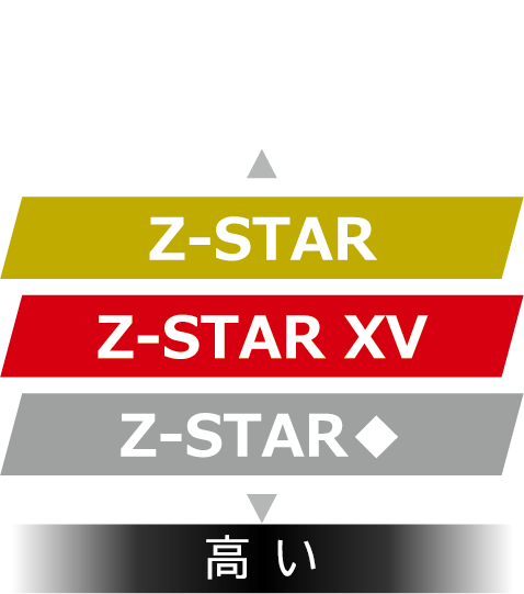 直進性