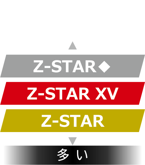ミドルアイアンスピン量