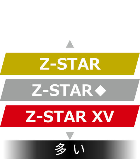 アプローチスピン量