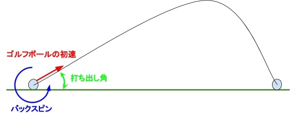 スリクソン ベストマッチなゴルフボールの選び方人気おすすめ8選 楽天gora ゴルフ場予約