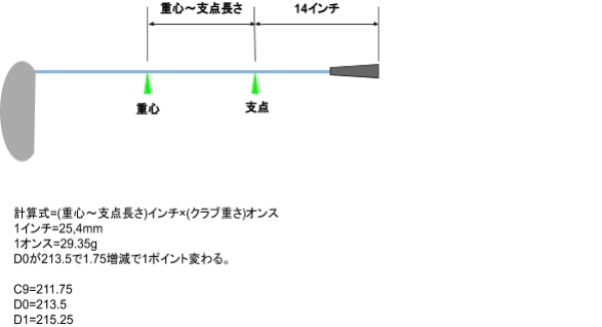 クラブバランス