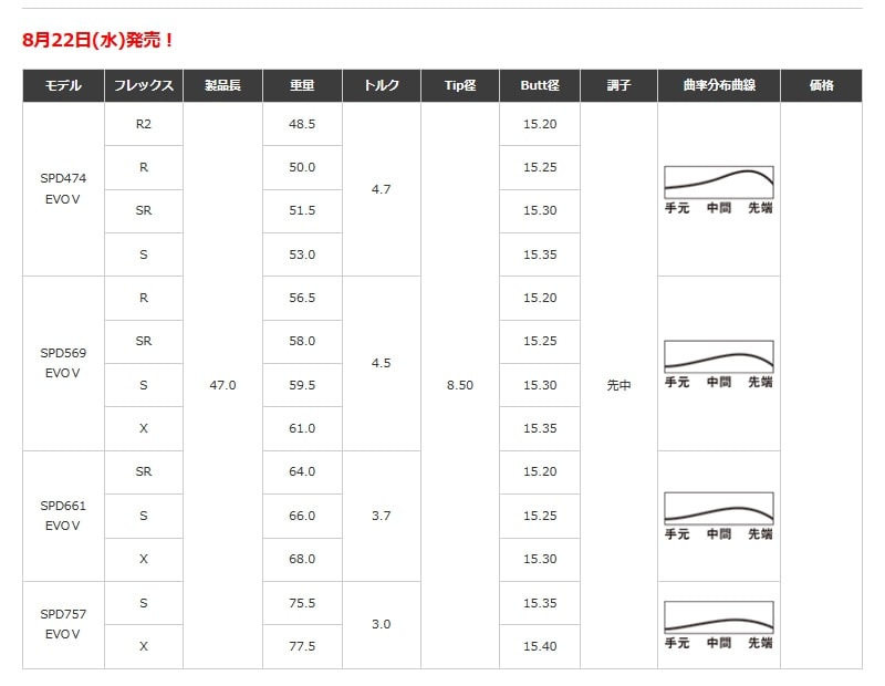 ドライバー用からxd 3シリーズまで ブリヂストンのシャフト人気おすすめ10選 楽天gora ゴルフ場予約