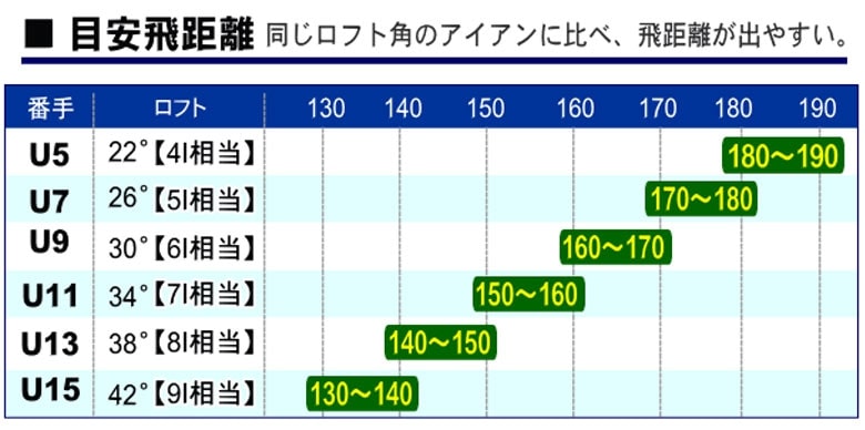 シニアや中高年にも優しい パワービルトのユーティリティ人気おすすめ6選 楽天gora ゴルフ場予約