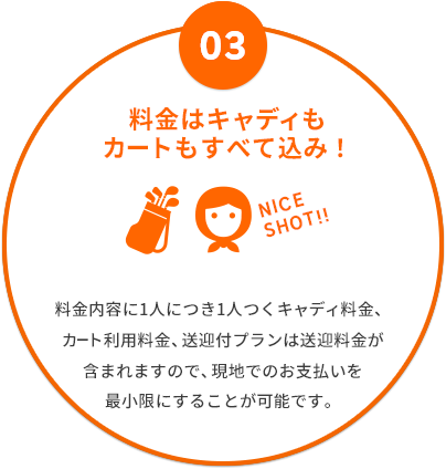 画像:03料金はキャディもカートもすべて込み! 料金内容に1人につき1人つくキャディ料金、カート利用料金、送迎付プランは送迎料金が含まれますので現地でのお支払いを最小限にすることが可能です。