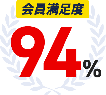 会員満足度94%